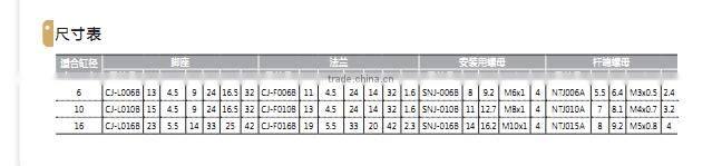 CJ2-Series-Stainless-Steel-Mini- lock cylinder with high quality