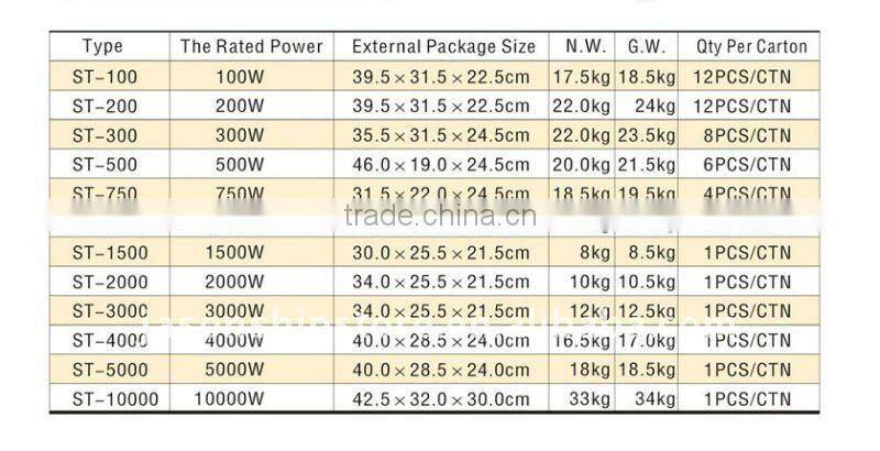 Marine Wholesale Step Up / Down Transformers