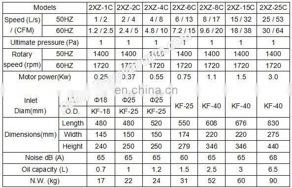 2L/s 2xz rotary vane vacuum pump direct coupled rotary vacuum pump