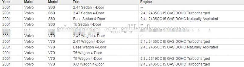 GOGO oil cooler for 99-09 VOLVO S60 S80 V70 XC70 XC90 OEM 8677974 31201910