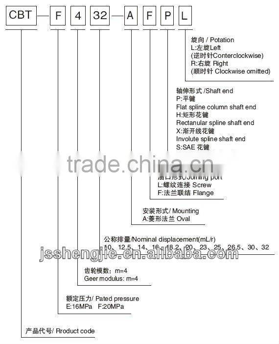tractor hydraulic gear pump CBT-F4 series
