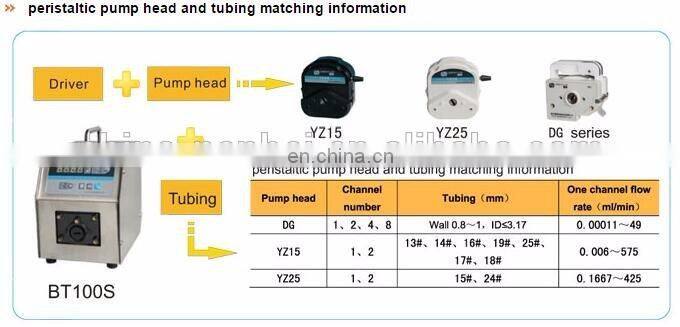 Super anti-interference speed-variable dc 12v dosing peristaltic pump with factory price