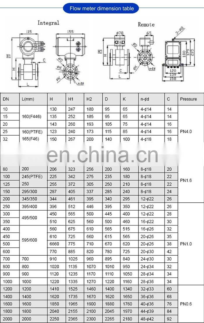 Taijia Liquid Caustic Soda Flowmeter Electromagnetic Water Flow Meter dn15 Electromagnetic FlowMeter