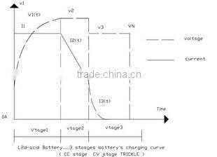 2015 k-144 YGY 8.4v li-ion battery charger 8.4v500ma 8.4v1a
