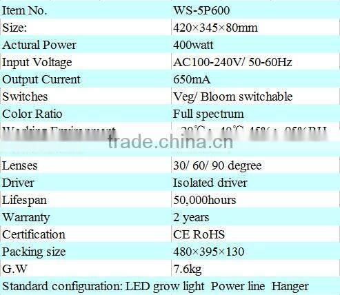 led grow light in patio lawn@gaden