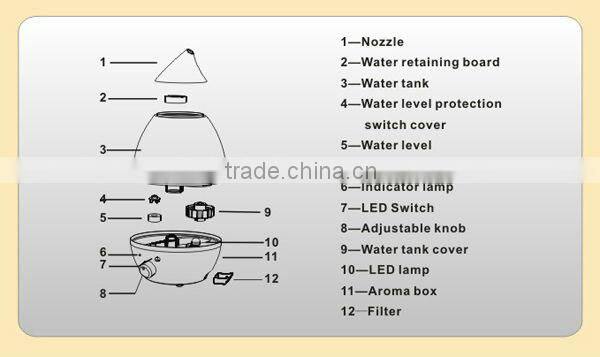 2013 LED eye drop shape humidifier model PH-402-45