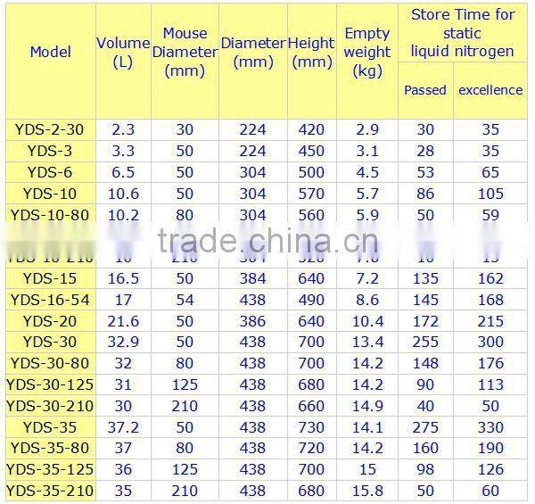 2016 NEW cryogenic liquid nitrogen transportation tanks
