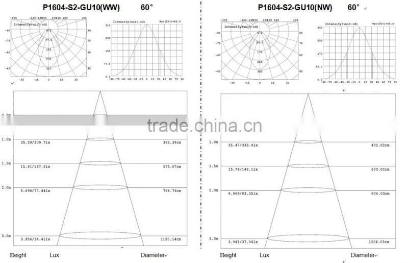 A++5.5w led spot light gu10 china manufacturer,nichia led CE ROHS SAA approved