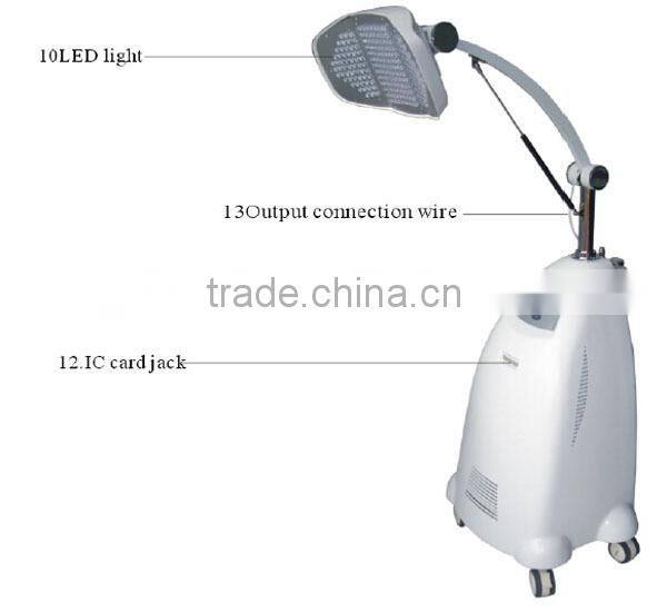 Photodynamic wrinkle /scars/acne treatment pdt light therapy system