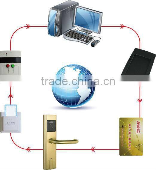 Aluminum Alloy Electronic hotel key card lock mortise door locks