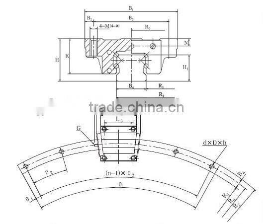 Good Quality and Precision CNC Linear Motion Guide