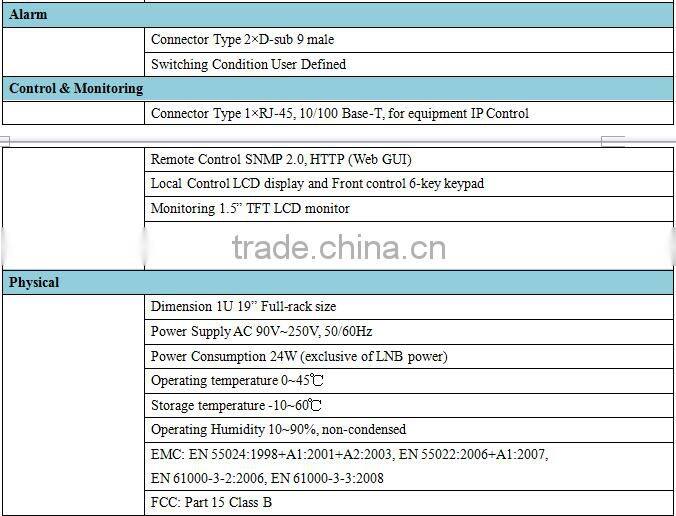 Distribution for digital headend of Cable/DTT/DVB-S2 Platform Professional 4:2:2/4:2:0 hd satellite Receiver and IPTV Gateway