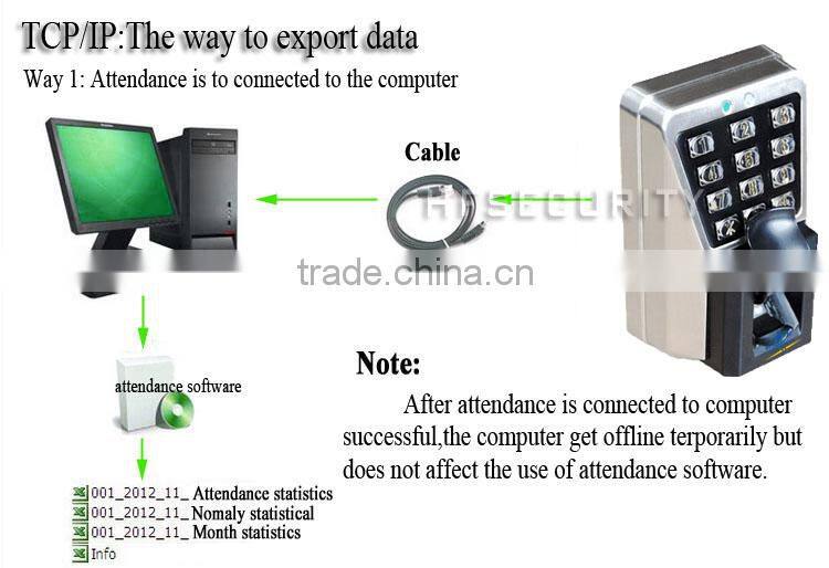 Entrance Main Gate Waterproof Access Control Keypad (HF-F50)
