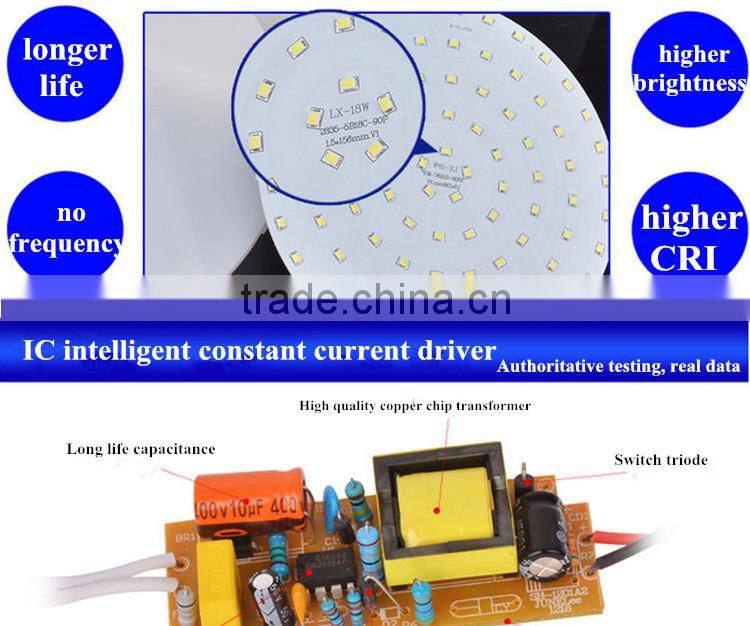 2015 New Design 18W Round/Square SMD 2835 LED Ceiling Panel Light