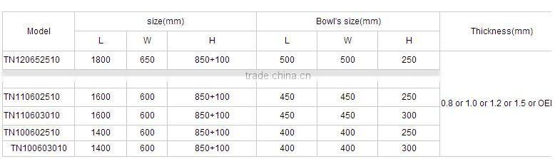 Adjustable feets separated assembled commercial stainless steel kitchen sink cabinet with platform backsplash with factory suppl