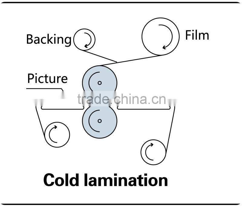 Mefu MF1700-M1+ Automatic Cold Roll Laminating Machine