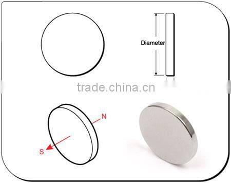 Permanent sintered neodymium magnet coil