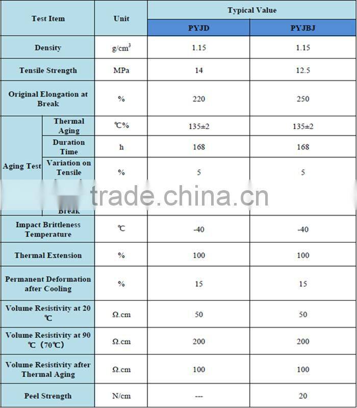 Conductor shielding compound for insulated xlpe cable up to 35kv