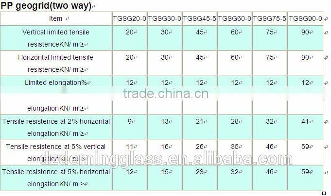 hot sale polyester geogrid for slope protection and road construction
