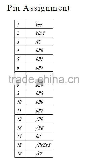 5.5 -inch OLED 256 * 64 LCD display (yb25664-256)