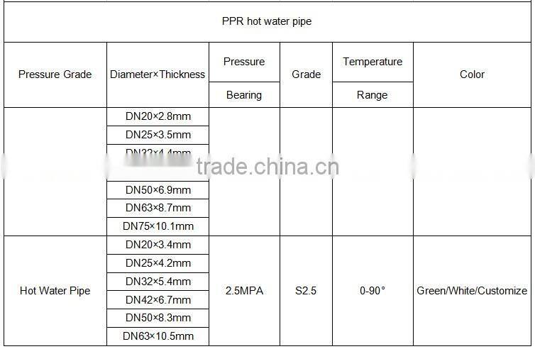 Heat Resistant New Material large diameter plastic pipe on sale