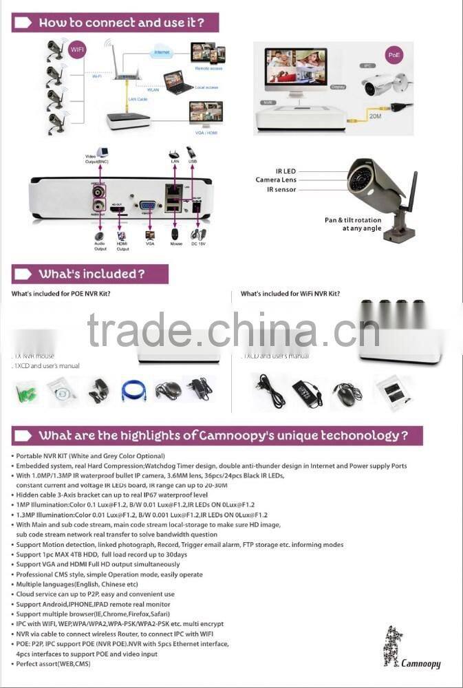 MIni 4CH 720P NVR KIT support POE support motion detection and sound alarm