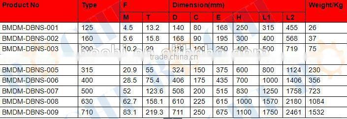 Cast Iron Bollard Dock Double Welding Single Bitt/Bollard