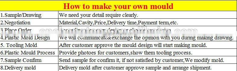 Plastic Pallet mould