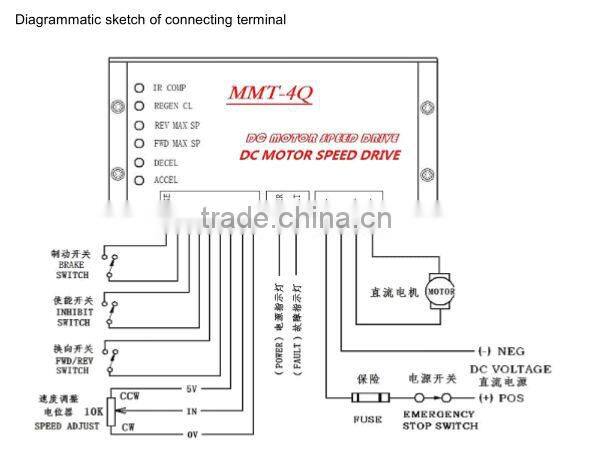 LOW PRICE China ac servo motor controller/4Q servo controller/Motor Control