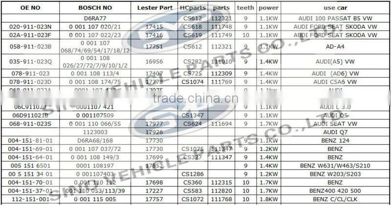 VW SKODA(POLO 1.4) Starter Motor auto starter 02A-911-023L 17780 CS1119 10T 1.1KW