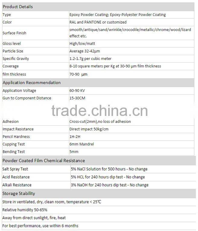 Electrostatic Shinny Powder Coating for Bicycle