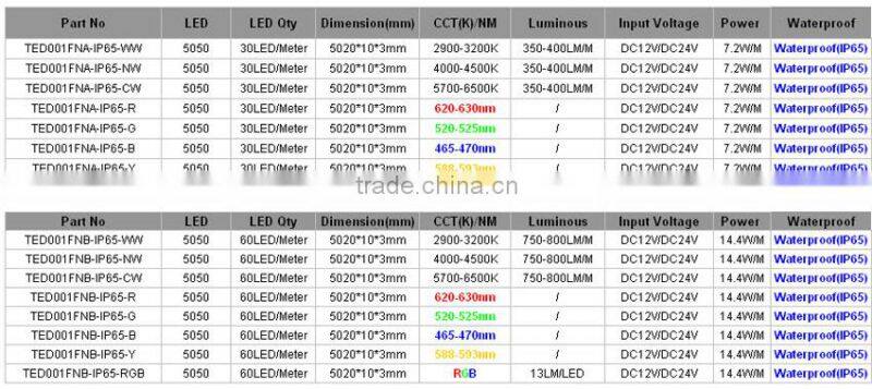 SMD5050 Variouis IP Level IP20 IP65 IP67 Waterproof Rgb Led Strip Ip68