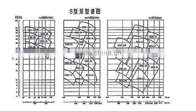 Split case 300 hp water pump