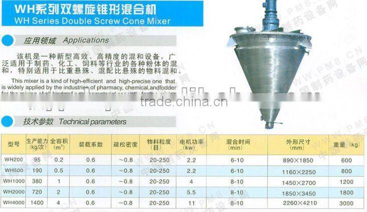 WH stirring mixer blender/Double Helix conical mixer/Double Screw Cone Mixer/Double Helix cone mixer