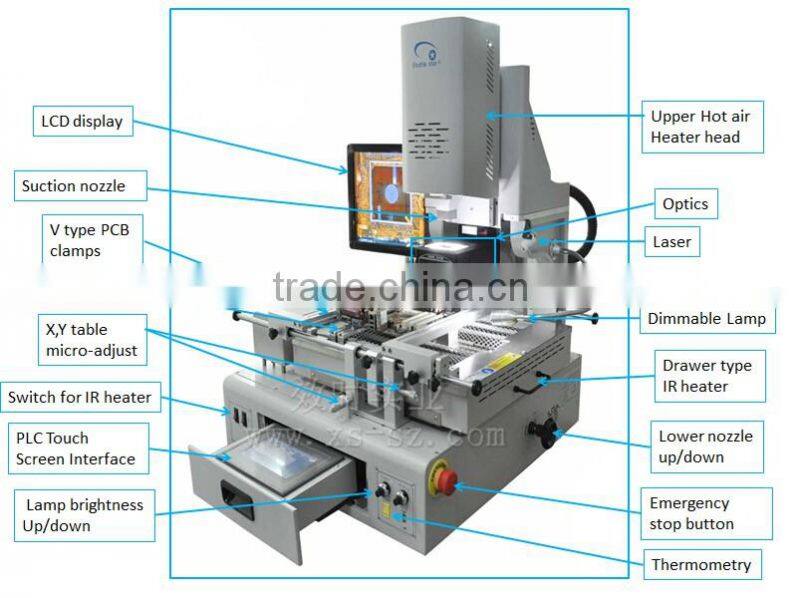 BGA graphics chip repair laptop BGA reflow business