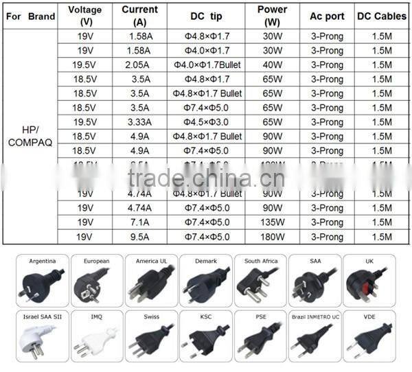 18.5v 6.5a 120w power adapter for hp laptop ac/dc adapter power for Asus /Acer/Lenovo/HP/Dell Laptop AC adapter