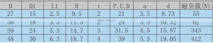 flange mounted ball rollers