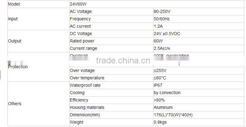 output dc 24v 60watt IP67 led bulb driver , outdoor use 60W power supply