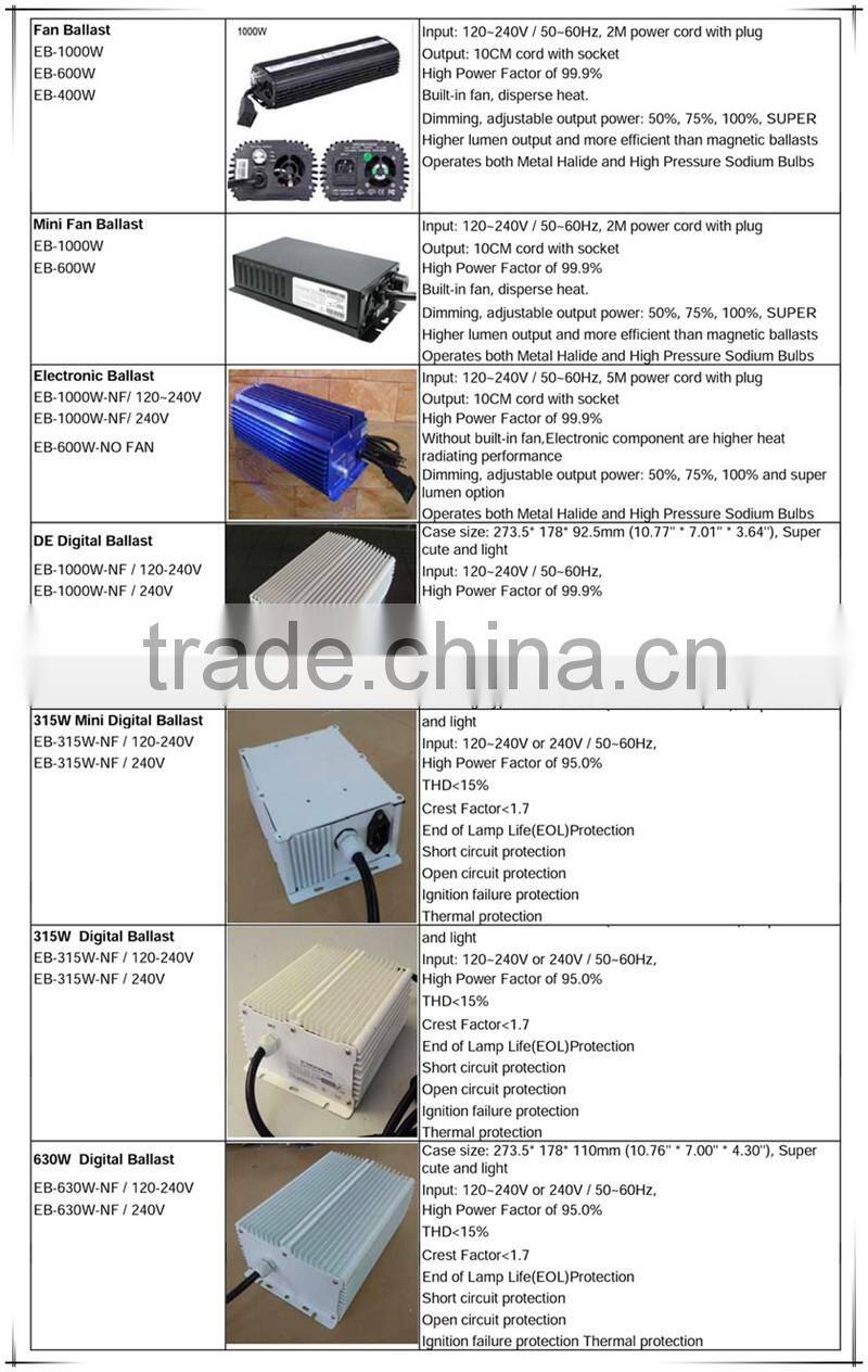 2017 Customized grow light reflector 315 cmh digital electronic ballast hydroponic kits with UL