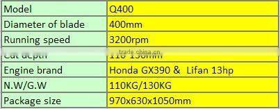 Concrete saw and road cutter Q400