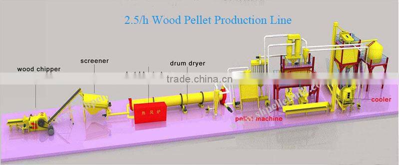 Double Crane supply wood pellet production line with best quality