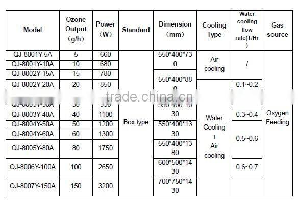 10g 20g 30g 50g 100g ozone generator for water treatment, CE certificate
