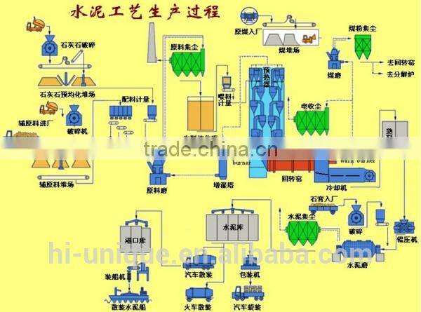 China Complete Cement Plant Price