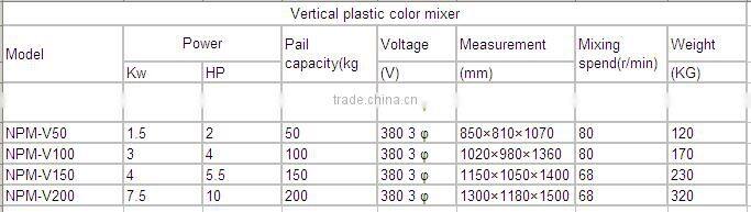 color machine and dough mixer machine and plastic mixer machine