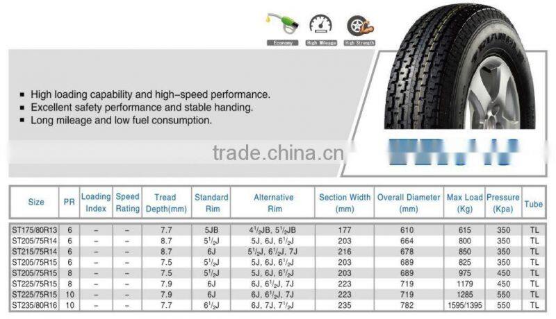 automobile tires china factory ST235/80R16-10PR TR643 looking for agent
