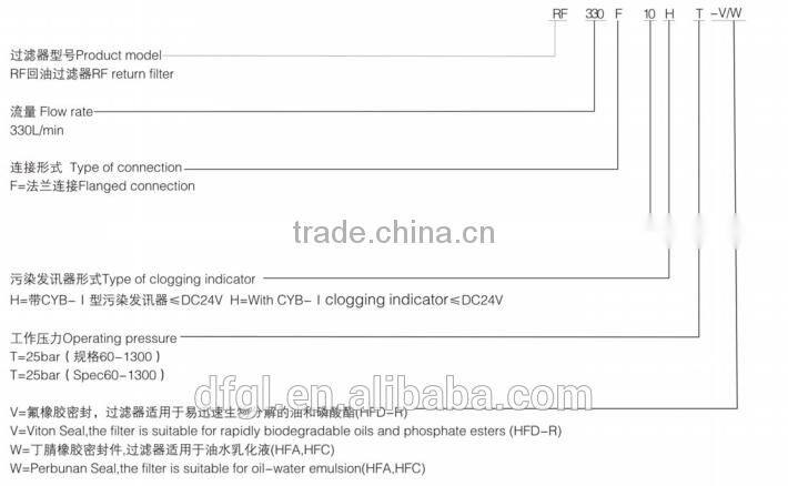 High Quality RF330 Return Hydraulic Oil Filter