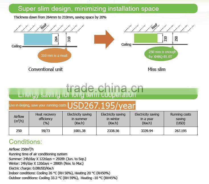 Fresh air purification ventilation sytem for home use