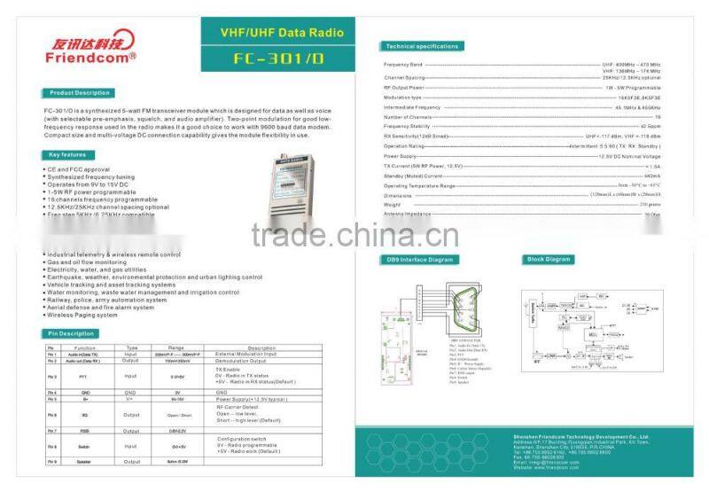 433MHz/868MHz/915MHz Long range data radio