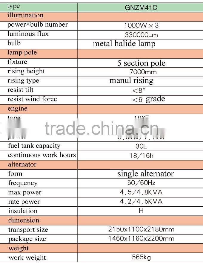 manual lift light tower GNZM41c price in sales