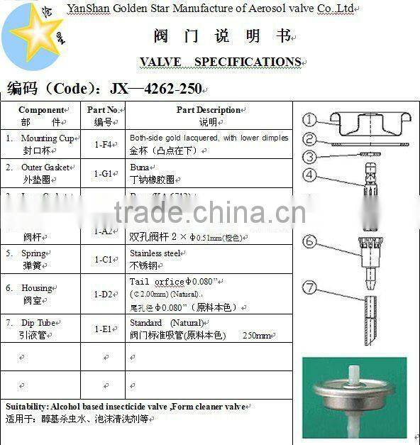 Foam cleaning spray valves